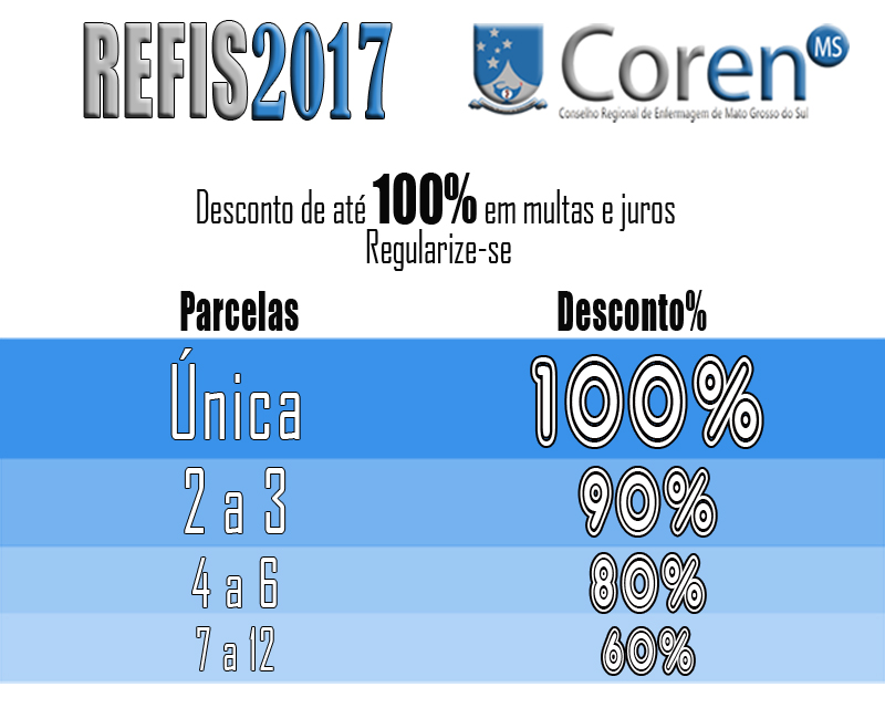 Refis 2017 possibilita quitação dos débitos com até 100% de desconto em ...